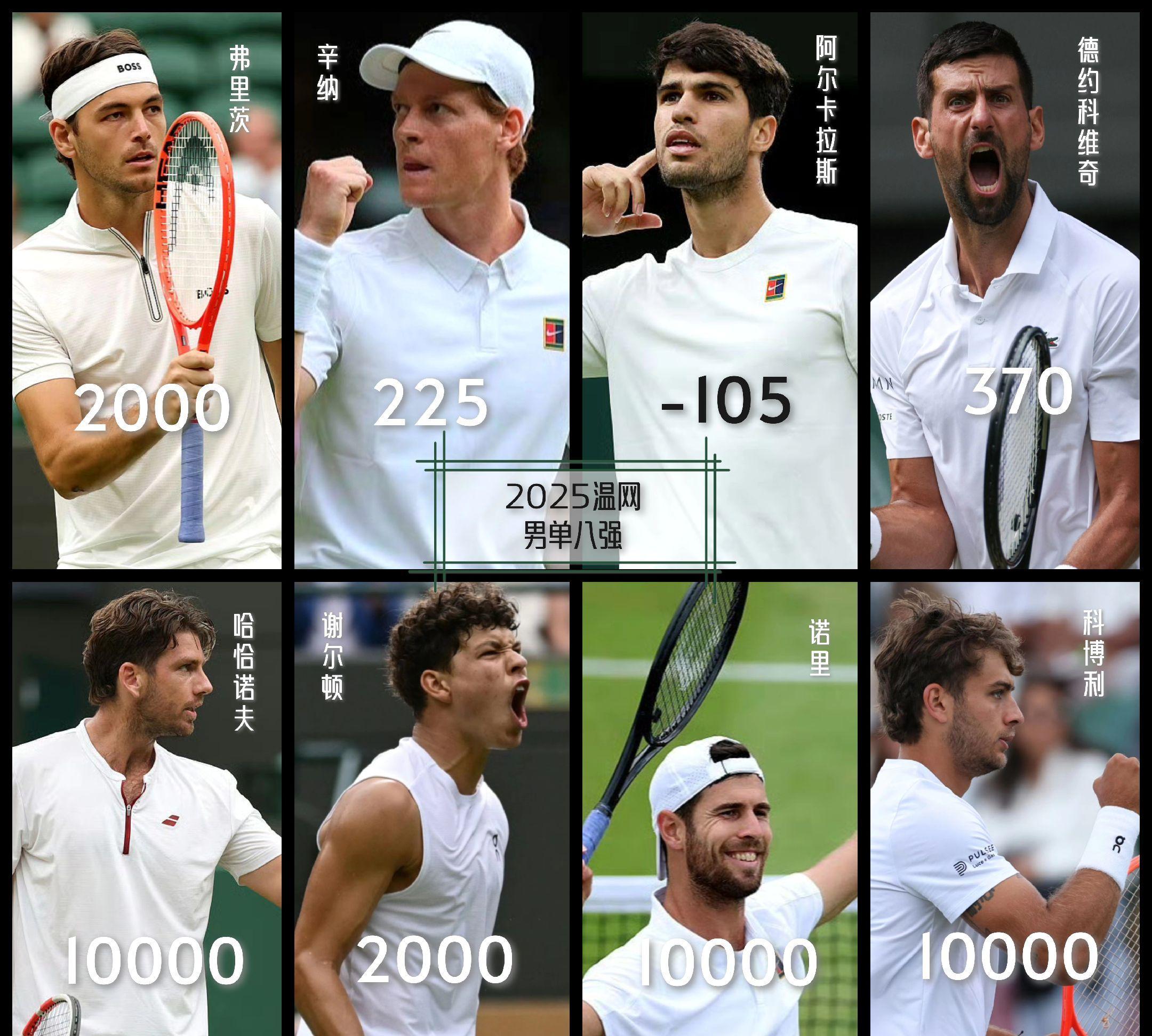 温网力克ATP总决赛，鲁德刷新纪录