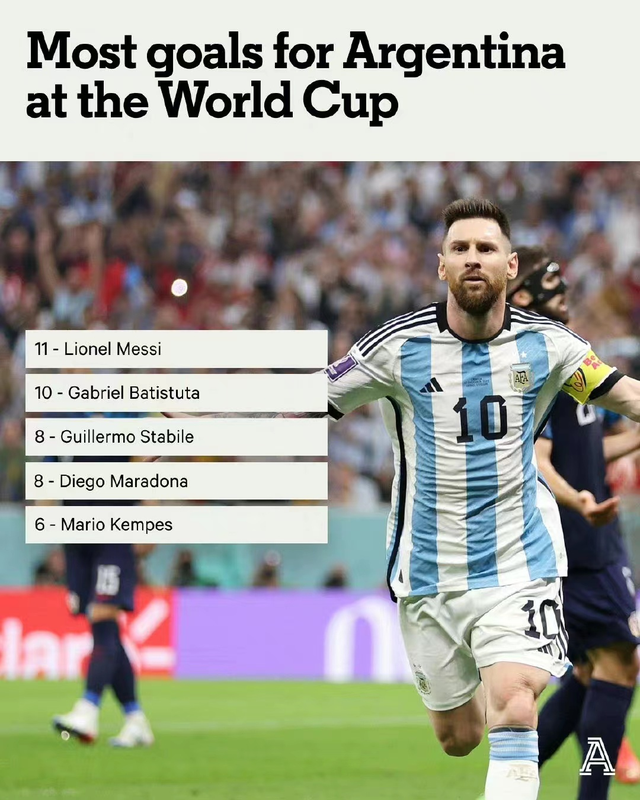 克罗地亚横扫罗马,穆勒刷新纪录 克罗地亚横扫罗马,穆勒刷新纪录