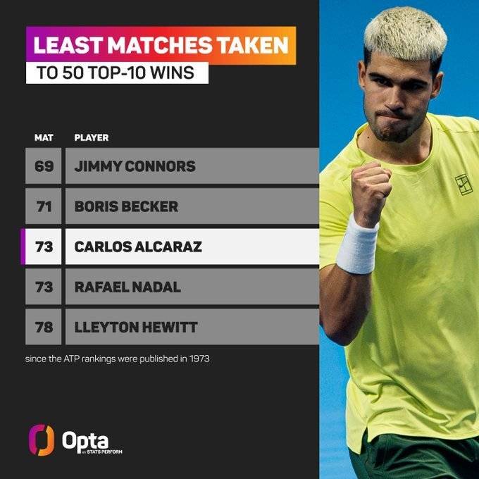 联合杯逆转戴维斯杯,阿尔卡拉斯关键制胜 联合杯逆转戴维斯杯,阿尔卡拉斯关键制胜